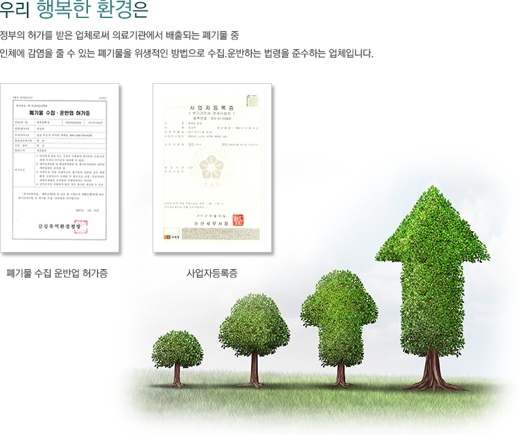 인증서